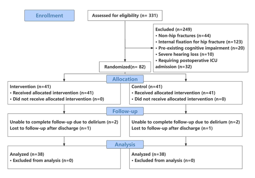 jbjs's tweet photo. "Incisional Infiltration of Liposomal Bupivacaine in Geriatric Hip Fracture Surgery" by Yu et al.
Read the full article π https://t.co/aIBCFpKBIq
#JBJS https://t.co/g20KEkMzvx