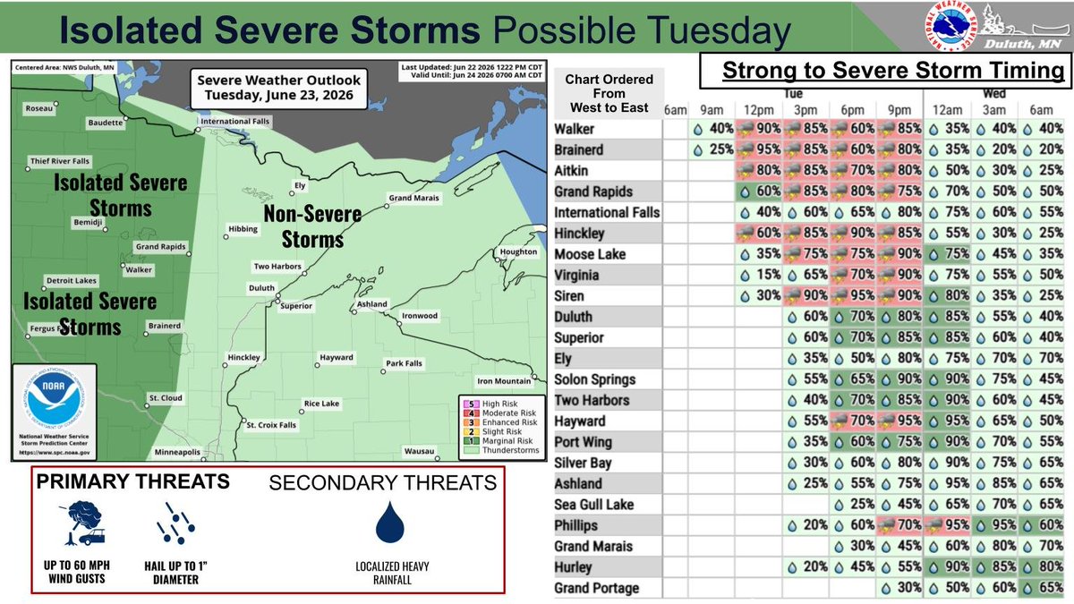 NWSduluth tweet picture