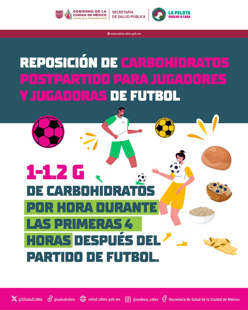 SSaludCdMx's tweet photo. Luego de un partido, es importante alimentarte correctamente. ¿Sabes cuántos gramos de carbohidratos deben consumir las y los jugadores de futbol? ⚽️

Comparte este #DatoFutbolero para que más personas también lo sepan. 🥅

#SaludEnLaCancha #LaPelotaVuelveACasa
#SaludPública #LaPrevenciónEsParteDelJuego