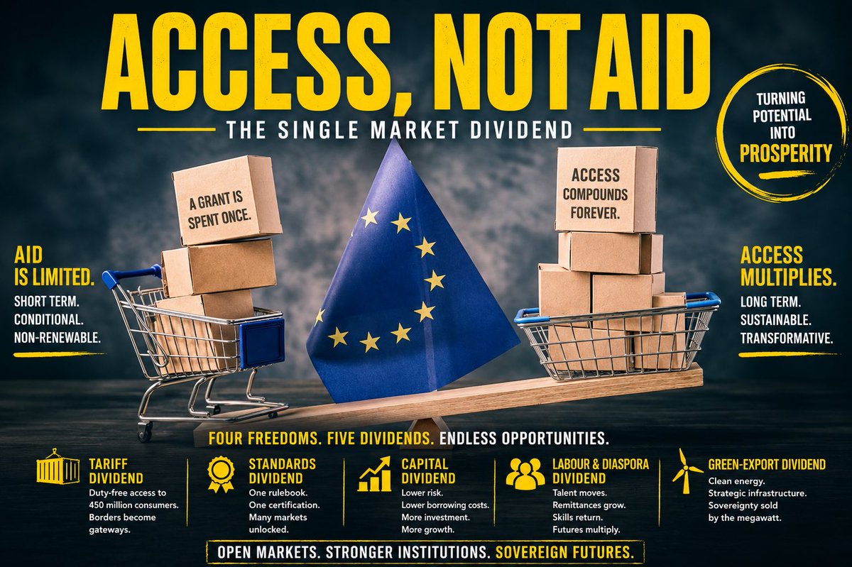 EDC893's tweet photo. 🚨 What if Europe’s greatest export isn’t money?

It’s access.

A grant is spent once.

Access compounds forever.

Our new paper, The Liberty Dividend, argues that the Single Market is Europe’s most powerful engine for prosperity.

📖 [https://t.co/uLaYPlF3sI]

🧵👇 https://t.co/wL5KOzRyL5