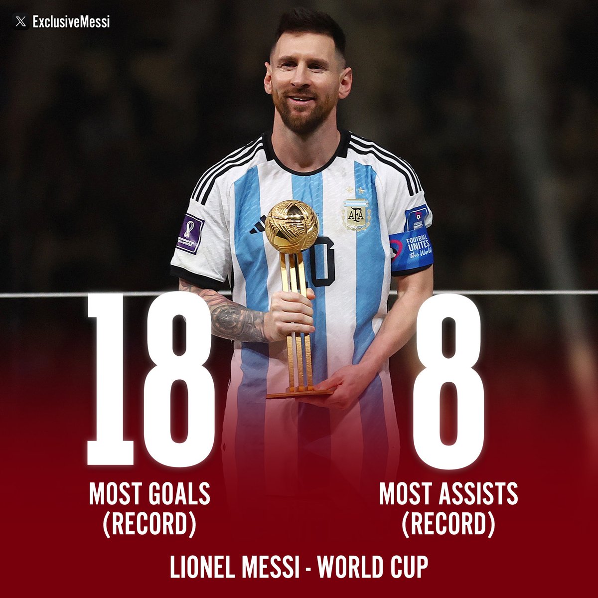 ExclusiveMessi's tweet photo. 🚨 Lionel Messi in the World Cup:

✅ Most Goals (18)
✅ Most Assists (8)

The Greatest of All Time 🐐 https://t.co/Bot8kNzhDl