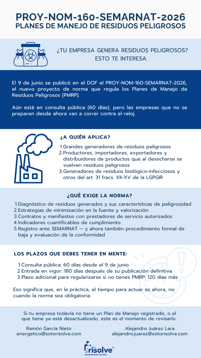 Sotorisolve's tweet photo. ♻️ Se publicó el PROY-NOM-160-SEMARNAT-2026, que establece nuevos lineamientos para los Planes de Manejo de Residuos Peligrosos. Aunque continúa en consulta pública, es recomendable que las empresas comiencen a prepararse para su implementación. 📑 https://t.co/0xP2hFe6mn