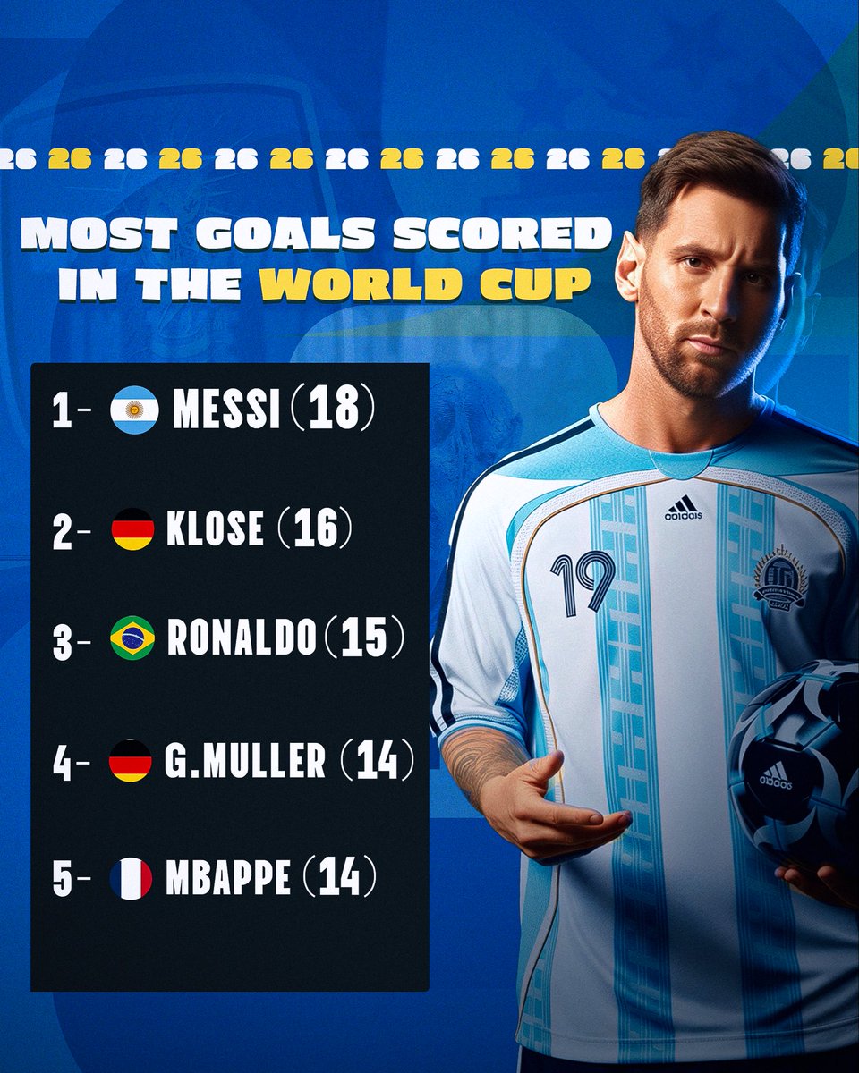 Messi World tweet media