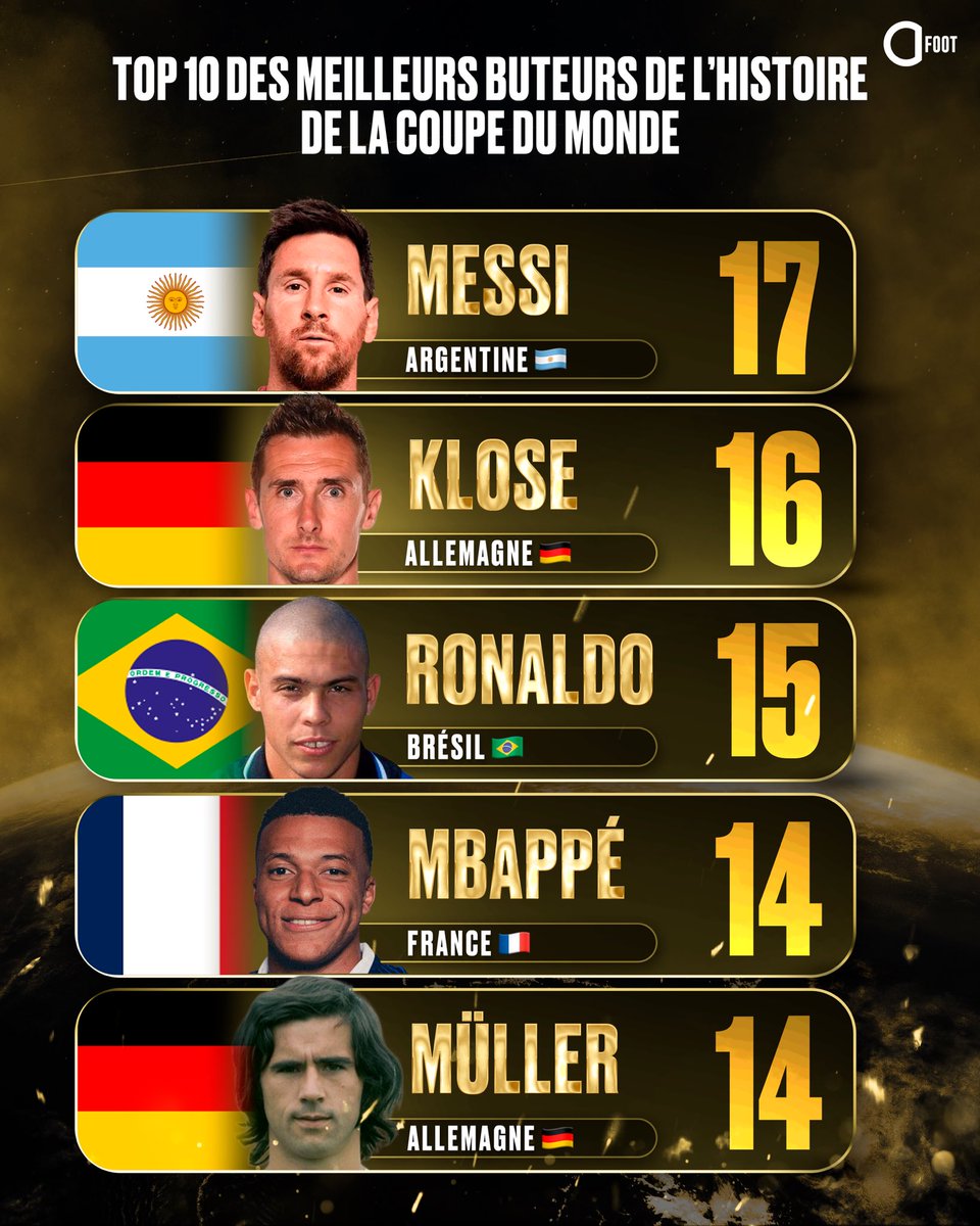 wcupdates01's tweet photo. Messi break the record https://t.co/9qu8rpACxa