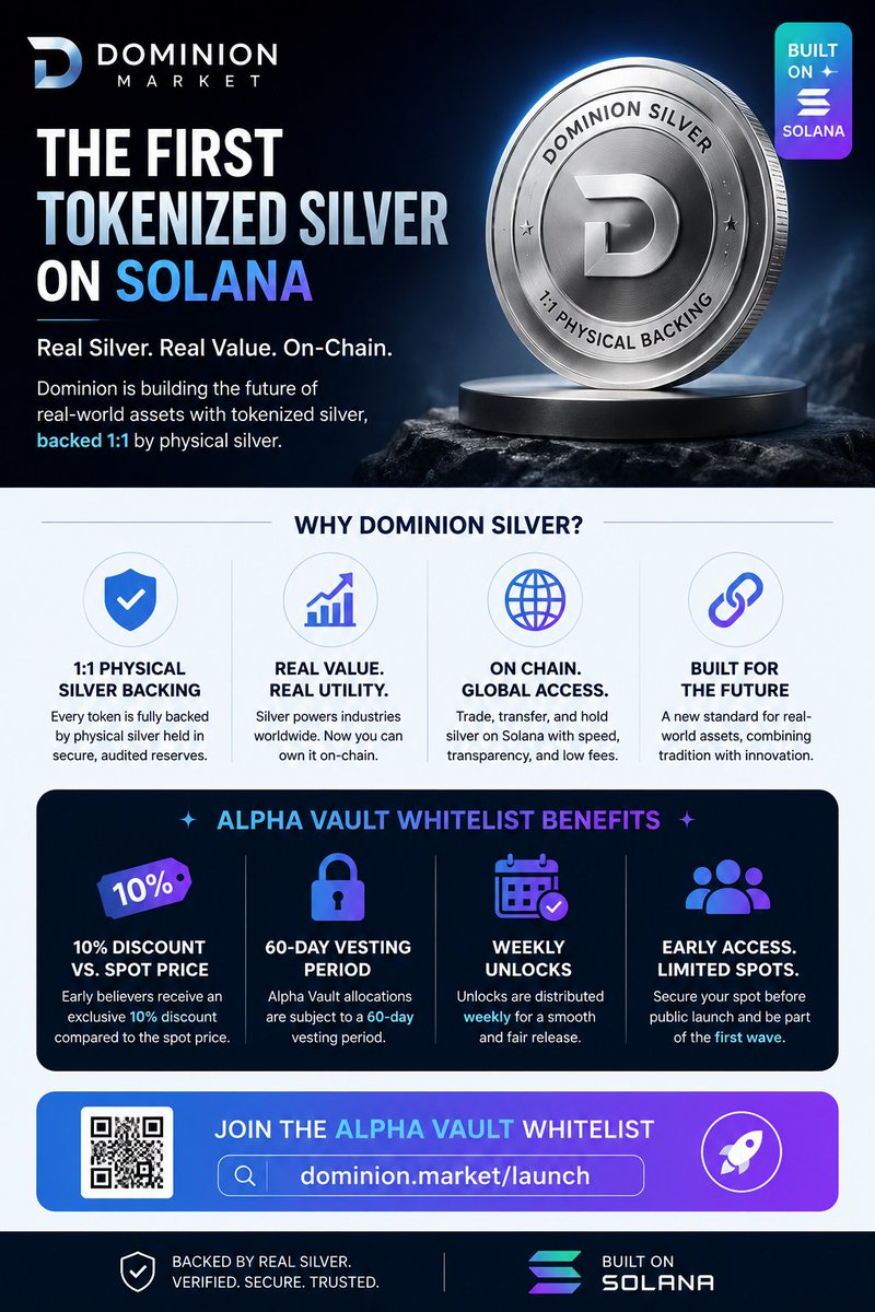 AlphaLady__'s tweet photo. "Why buy silver when you can just buy crypto?"

That is the question I used to ask.

Then I realized the conversation isn't about choosing one over the other anymore.

It is about how blockchain is making real-world assets easier to access.

🧵👇 https://t.co/ONwGkN4hFc