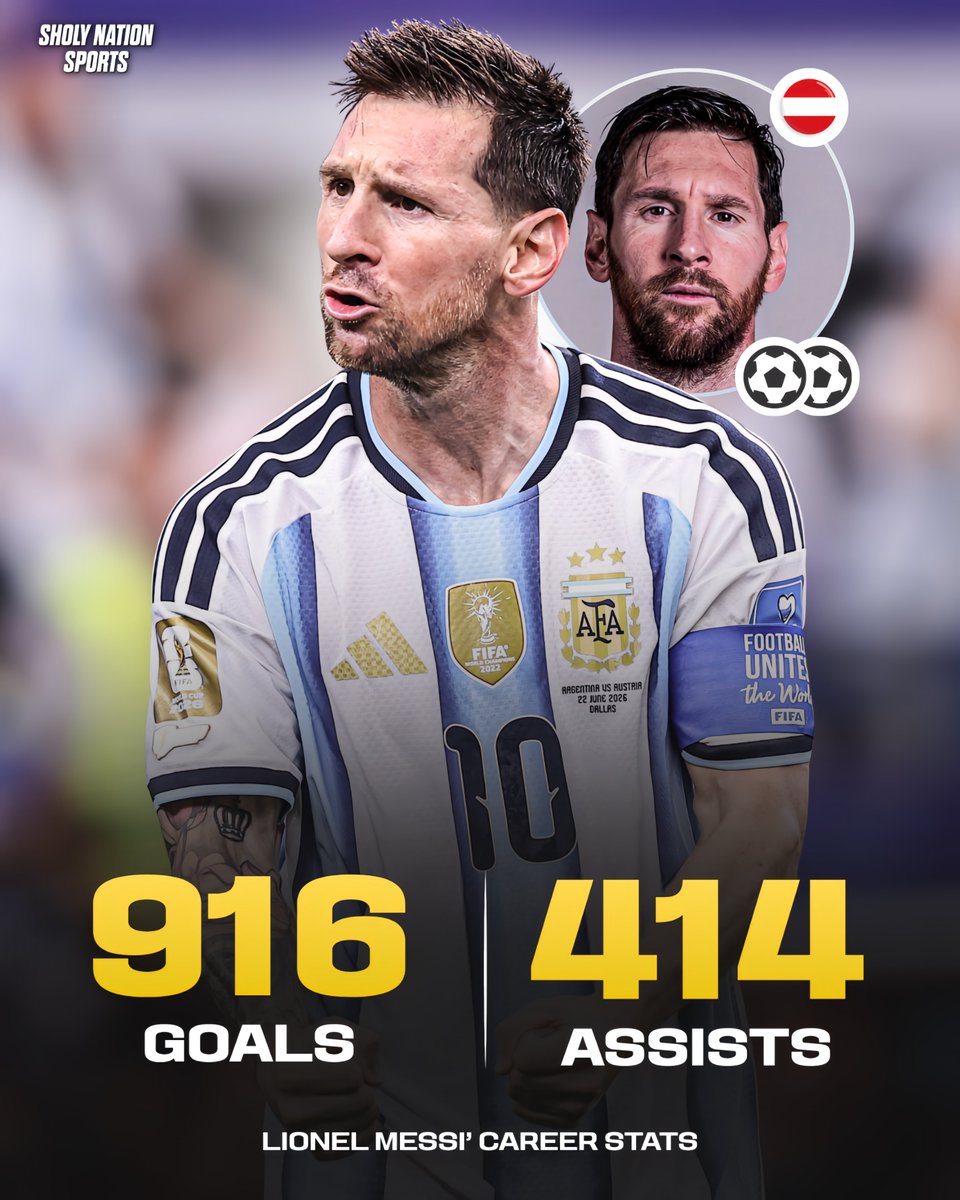 Sholynationsp's tweet photo. 🇦🇷 Lionel Messi makes football look so easy:

👕 1158 games
⚽️ 916 goals
🎯 414 assists

GOAT. 🐐 https://t.co/DFEovmSi5C