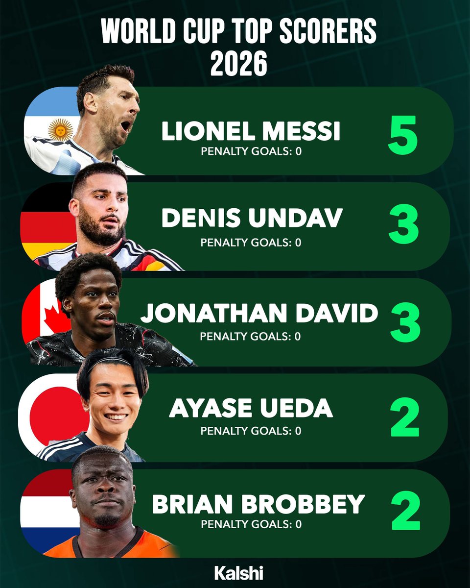 Kalshi Footy tweet media