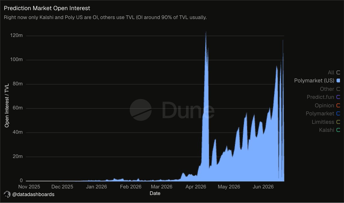 primo_data tweet picture