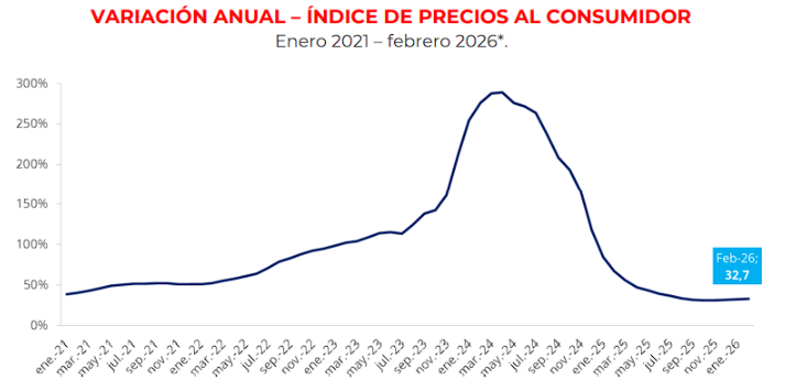 m_alvarezformat's tweet photo. @ProfeOrko @eudtoxic @namiindustrial Echandole la culpa a Macri despues de 12 años K, encima comparas leyes laborales con leyes de tipo penales, cuando tenes un ejemplo en tus maravillosos paises nordicos como ellos NO TIENEN SUELDO MINIMO, entendes eso? MOGOLICO TU MODELO NO SIRVE Y EL MODELO DE MILEI SI https://t.co/Dvvx7IHm9X