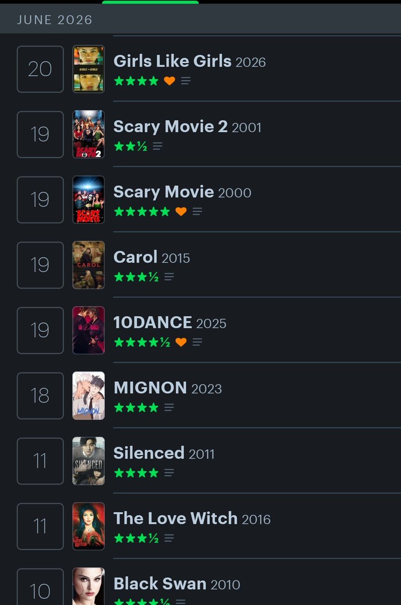 la4kittyis0's tweet photo. mds to doente assisti 22 filmes esse mes https://t.co/9IIfOzZTOk