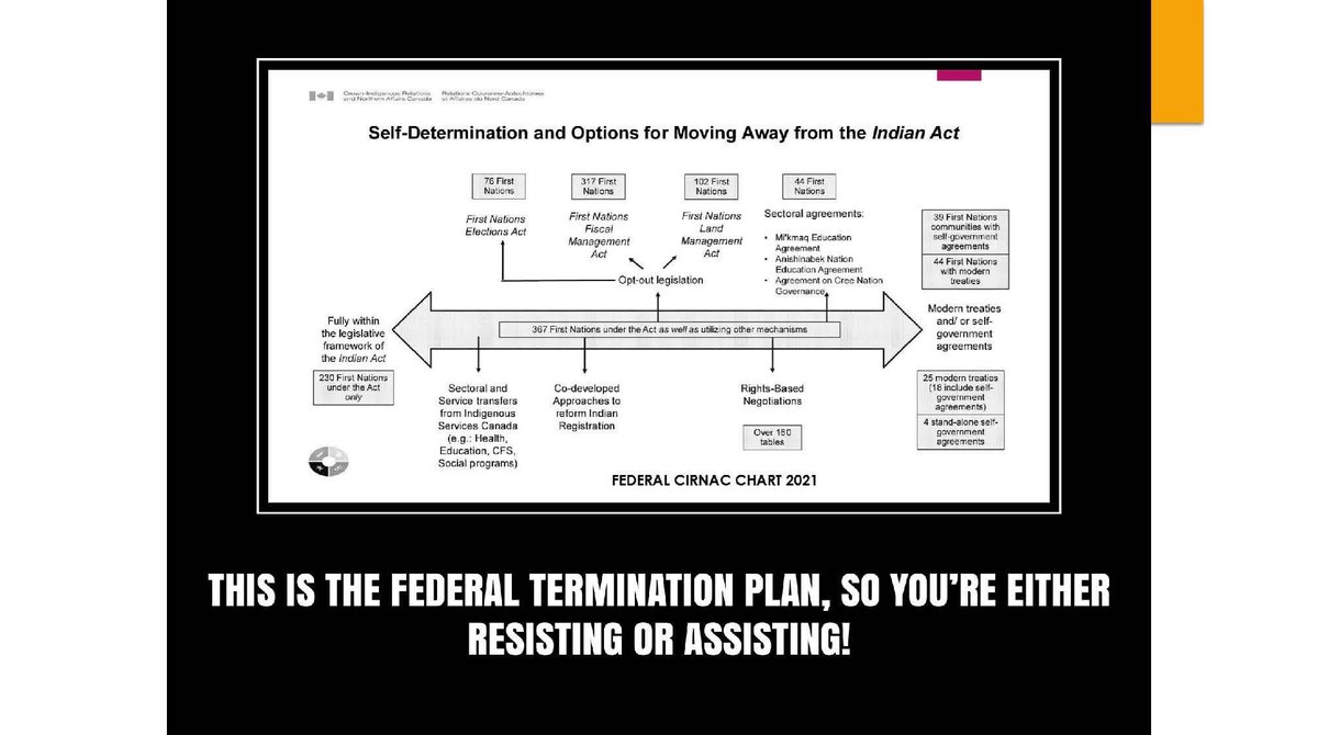 RussDiabo's tweet photo. From Trudeau to Trudeau and Chretien to Carney, Canada’s War to Recolonize First Nations Continues with the Threat of Force &amp; by Fiscally Coercing Consent to Termination of Inherent &amp; historic Treaty Rights, Band-by-Band! https://t.co/UAGvW80PyD