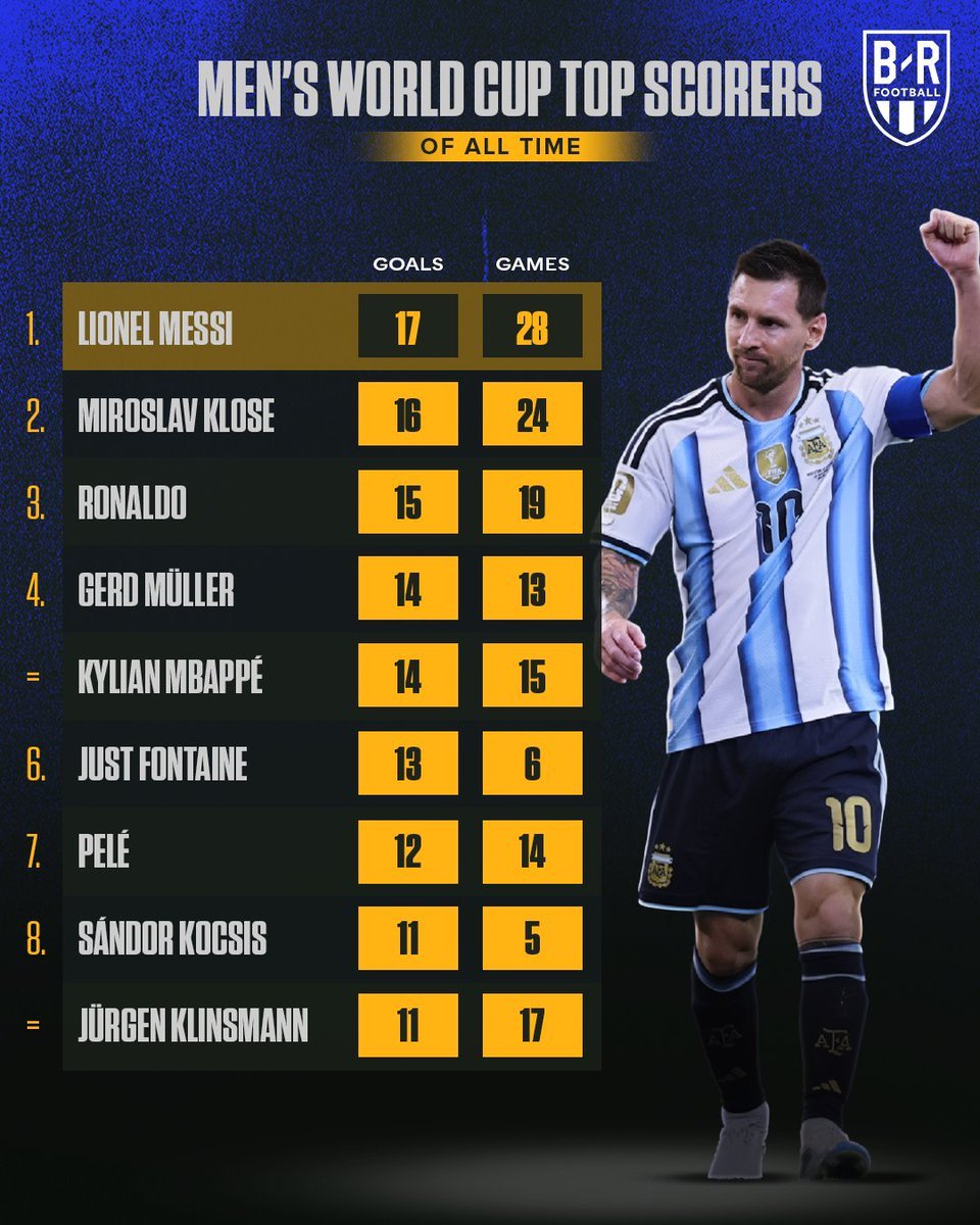 10ppulisic's tweet photo. You just know Mbappe is overtaking him later  😭😭
#worldcup https://t.co/gjrSTNxaEG