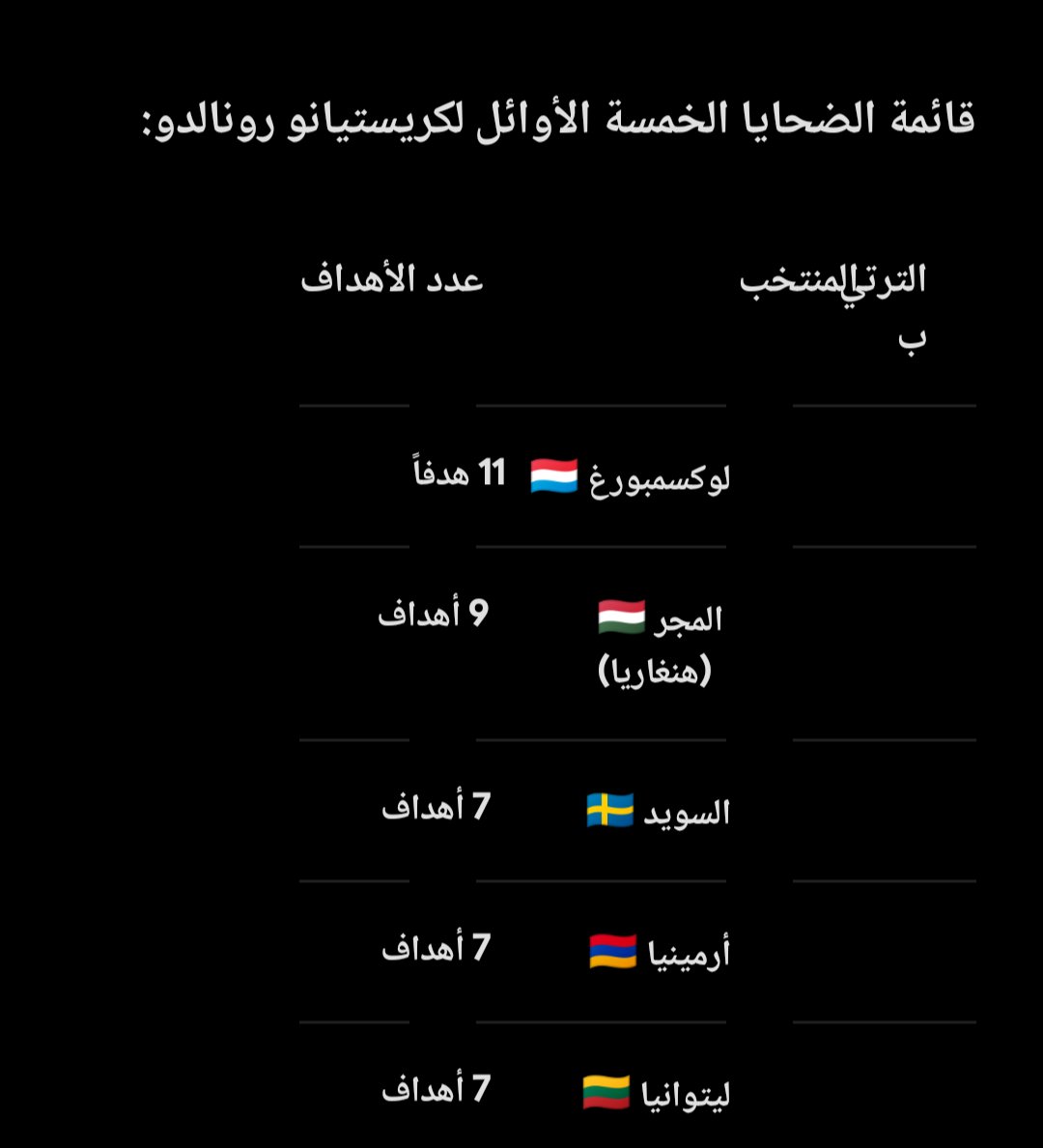 ta5ger's tweet photo. لاعبهم المنتهي اكثر من سجل فيهم منتخبات 
ماحد يعرفها الا هو ويقارنونه بميسي ياخي ضحك https://t.co/AQKrtCIHxz
