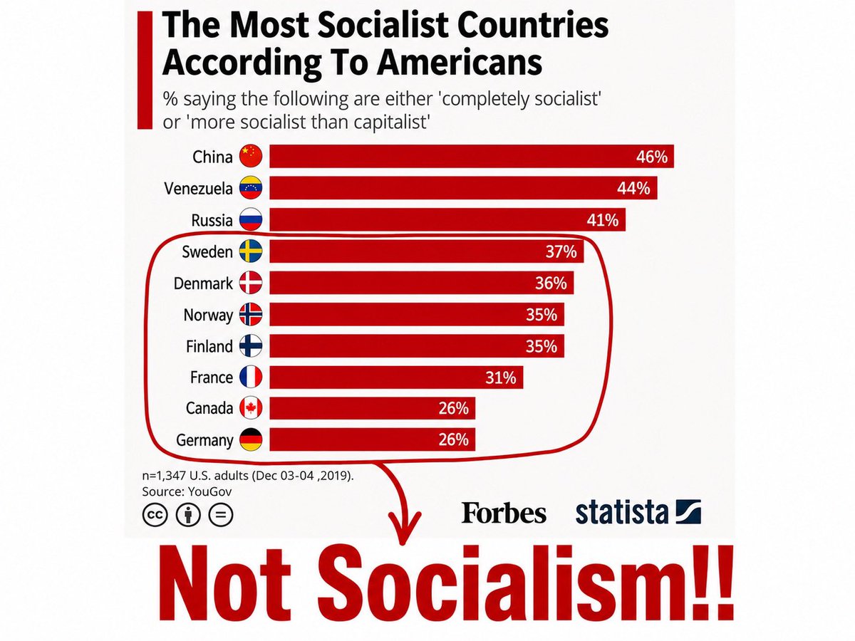 RachelBitecofer's tweet photo. Social Democracy is capitalism, not socialism. 

Pass it on https://t.co/XdwA5nlCaH