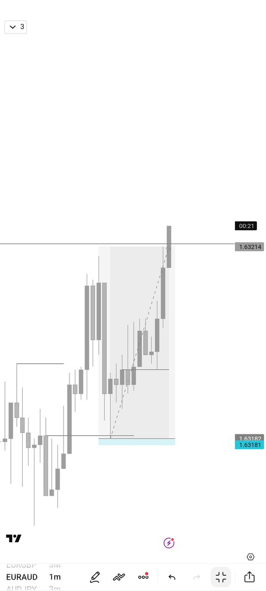 Alche_x_Msnr's tweet photo. Short term scalping ๐โ๐๐๏ธ
#Alche
#TATC
#Msnr.. ๐ https://t.co/8O6kt8niup