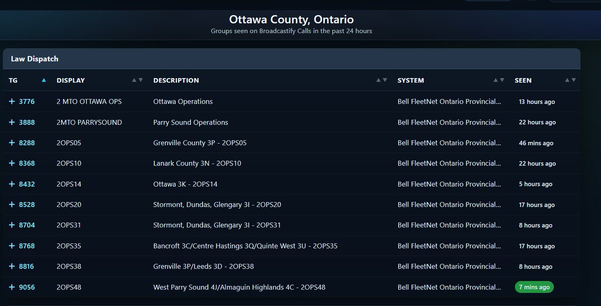 girlypopsocks's tweet photo. If #foodiebeauty were smart, she'd know to lie about things GW can't easily debunk. Here's the Ottawa police scanner call log for today... No calls reported to her area, nor were any LEOs dispatched to her. None of the listed calls relates to her either 🤥 https://t.co/rXdvSLPdir