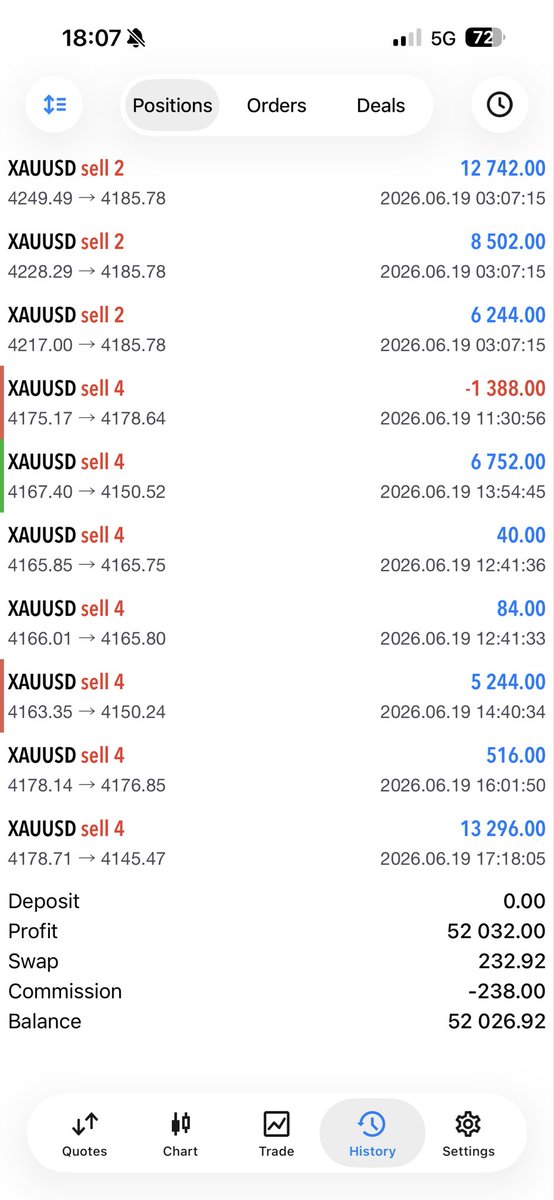 ThomasDav1987's tweet photo. @alphatraderfirm I’m trading Gold…. And this is why https://t.co/zXcpcLaSW4