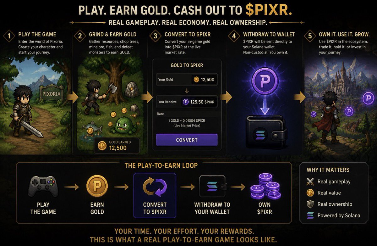 Pixoriafun_'s tweet photo. We’ll be going live on https://t.co/dpgg7xgHf5 later and playing https://t.co/FbgE07n4l1 on stream.

Have you already tried the game?

Drop your screenshots in the comments and show us your progress.

Have you earned any $PIXR yet? https://t.co/eM2ZyXcTaK