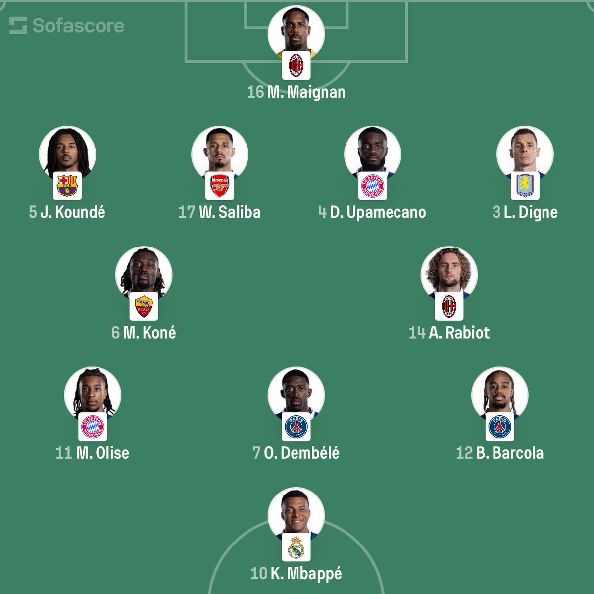 eurofootcom's tweet photo. 🇫🇷 FRANCE vs IRAQ 🇮🇶
Starting XI's confirmed! ✅ https://t.co/ZPwAMRwr7C