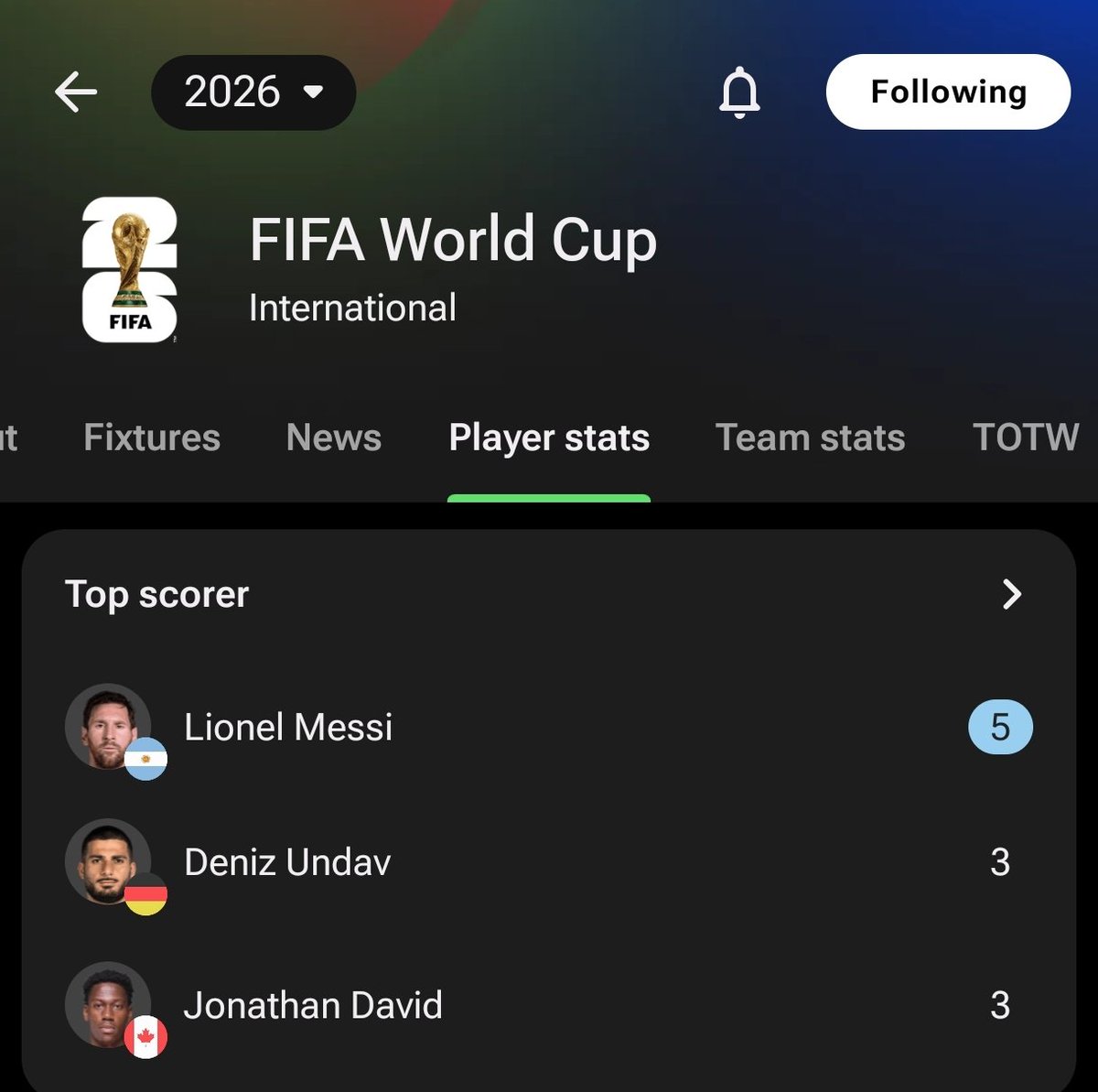 THEALKFC's tweet photo. Imagine being a prime Haaland or Mbappe and letting an MLS grandfather outscore your entire generation alongside Jonathan David. 🥶 https://t.co/mcweUy5VNJ