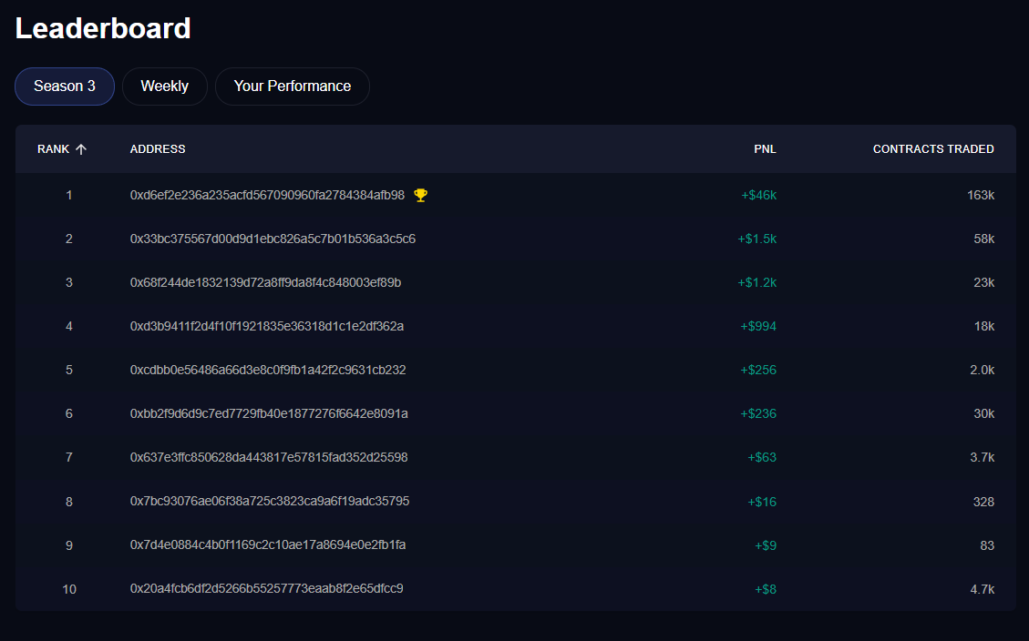 PredictEX tweet media