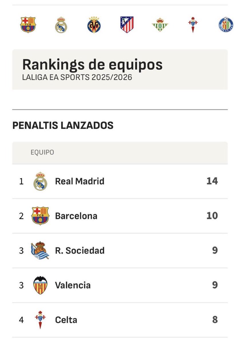 Somhiseremfcb's tweet photo. Fácil. A tu equipo. 🤫 https://t.co/lKHa5RiZfZ