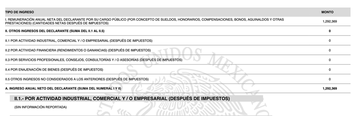MLopezSanMartin's tweet photo. Sobrino de Clara Brugada Molina trabaja en la SEP como jefe de oficina del secretario Mario Delgado Carrillo

Ernesto Cabrera Brugada gana 1 millón 292 mil pesos al año

📷 @jorgegogdl https://t.co/gljExJYLVE