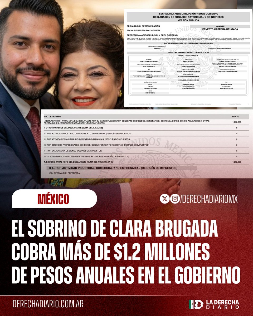 DerechaDiarioMX's tweet photo. 🇲🇽 | LA "4T" DE LOS PARÁSITOS: El sobrino de la zurda inútil Clara Brugada, Ernesto Brugada, cobra más de 1.2 millones de pesos anuales como jefe de oficina del huachicolero Mario Delgado en la SEP, demostrando que las "Familias Bienestar" sacaron a todos su miembros de la pobreza metiéndolos a robar del erario.

Info @jorgegogdl
