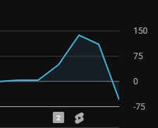 FunnyFluffBall's tweet photo. @YouTubeCreators 
Me and my friends did a large collab together that blew up. All of us got a large subscriber boost because of it. We all lost hundreds of subscribers at the exact same time. We think your AI unsubscribed new people assuming they were bots. Can you look into it? https://t.co/wfGIPpvYHi