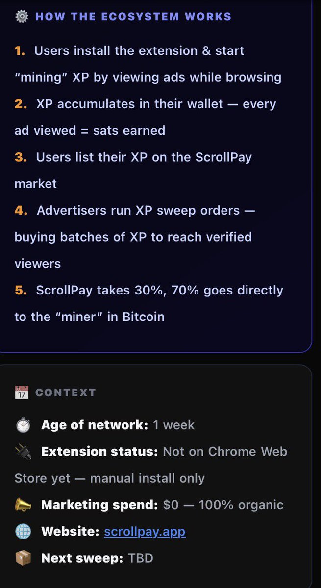 scrollpayy's tweet photo. We're 1 week old. The extension isn't officially on the Chrome Web Store yet.
We just completed our first XP sweep and paid out real Bitcoin to 16 people.

Here's the breakdown 🧡⚡ https://t.co/46FdPmiwc2