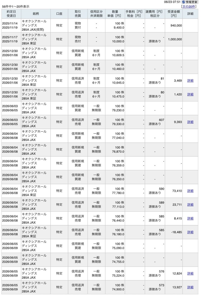 okupon_'s tweet photo. キオクシアなんか1万円そばで触っていた。2000円台の記憶はあったんだけどなぁ。私とキオクシアの大恋愛は激しく昨日散った。 https://t.co/HGvHg7VeET