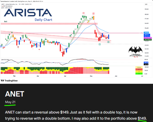 $ANET dip call 👇💯