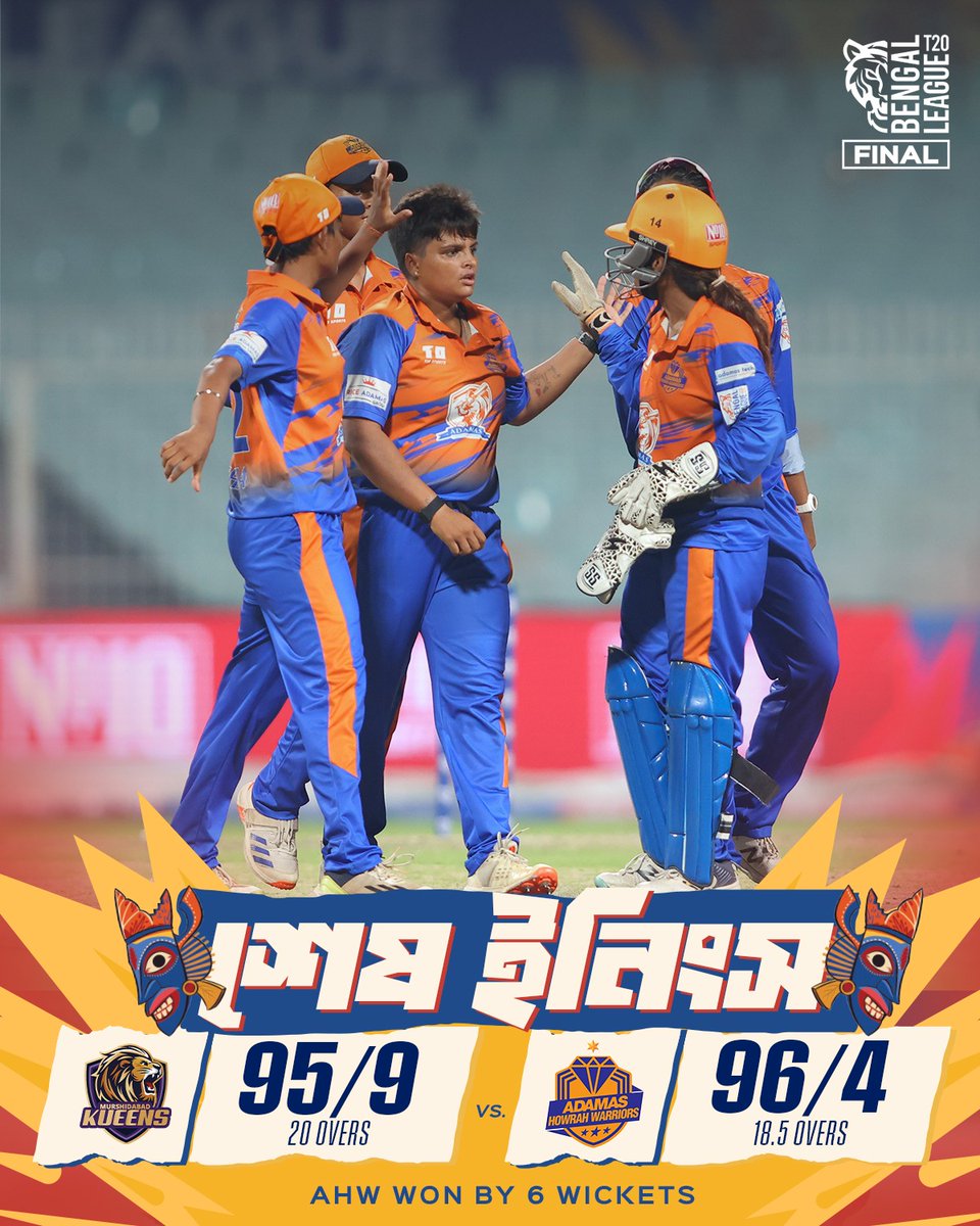 BengalPro_T20's tweet photo. CHAMPIONS! 🏆 

The Adamas Howrah Warriors have conquered the Women’s Bengal T20 League Season 3 with a dominant 6-wicket win! Incredible skill and teamwork all the way to the final. So proud of our girls! 🏏🔥 

#BengalT20League #BengalCricket #EbarJombeKhela https://t.co/o9U67yOM9T