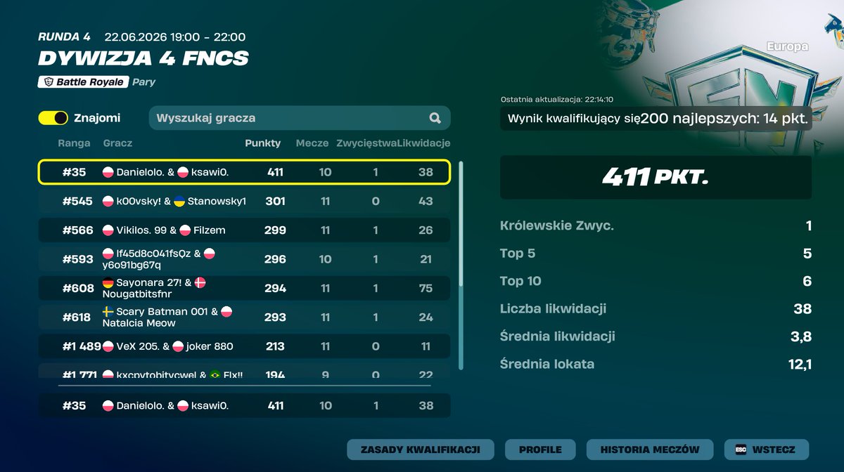 Ksawigz's tweet photo. finally div 3 w/@Daniel99009369 https://t.co/s5wTV6fM09