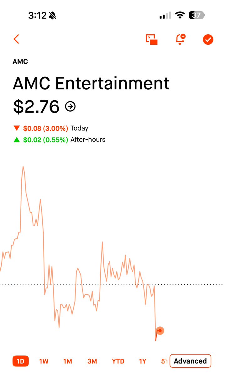 Stonktard1's tweet photo. The sheer retardation of $amc price discovery is the fact that whoever is manipulating the discovery, seemingly will not learn. Time and time again it’s the same play…no one believes it nor will they. Here’s my message to the retards, you’re trapped, you need retails shares $AMC https://t.co/nAcRk0wdEc