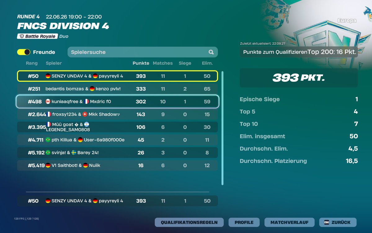 zSenzyrr's tweet photo. qualed div3 w/ @Payyfnr ( already div2) @froxsygoty7 gutttttee https://t.co/9RuvRpfIIh