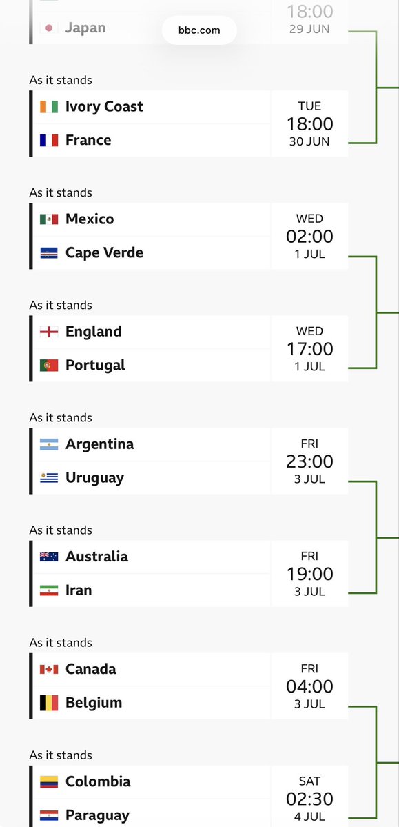 LemusaDavid's tweet photo. @JoshChavis65 You think Portugal is beating England? https://t.co/ul36L5ALLt
