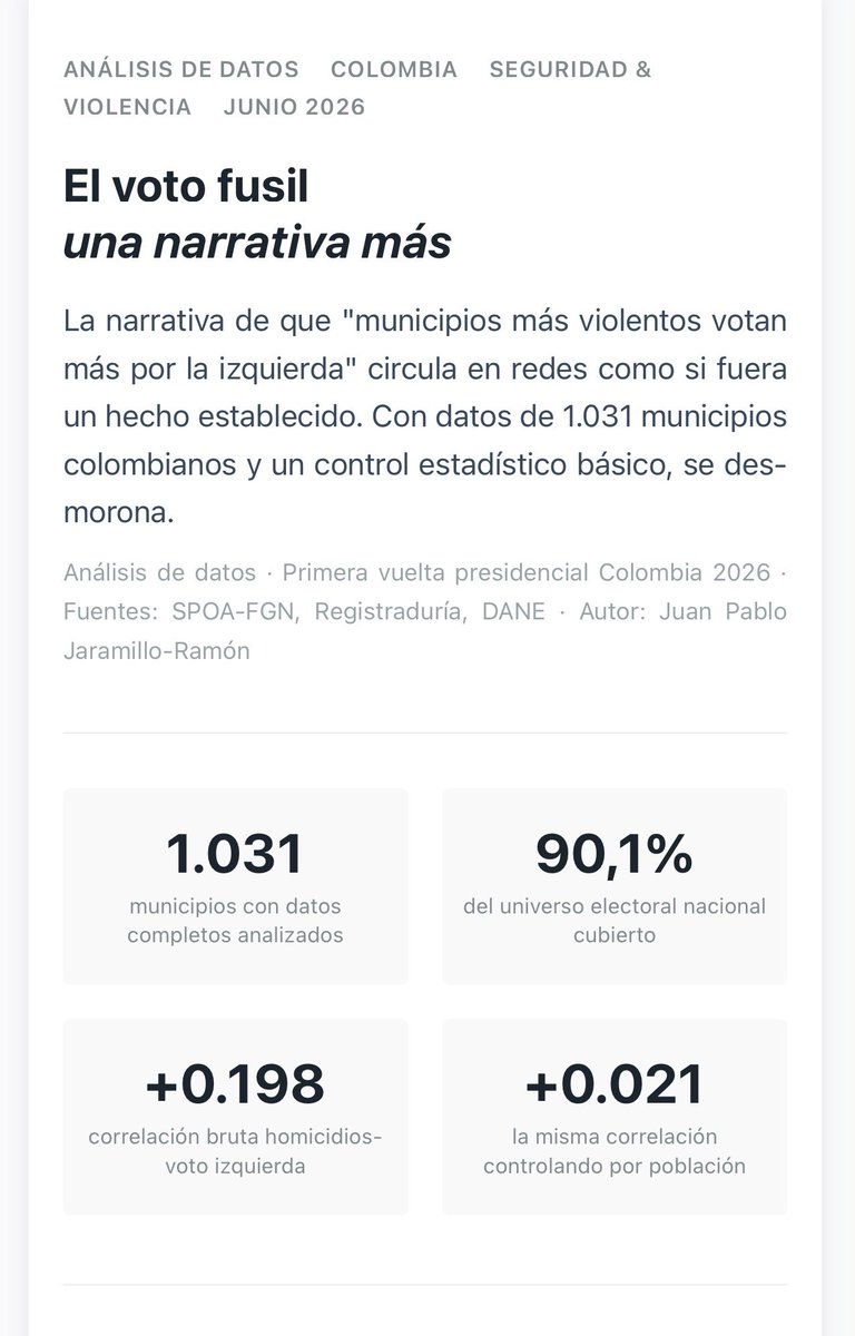 jpjaramillo25's tweet photo. El voto fusil. Una narrativa más. 🔗👇 

https://t.co/ZnrHN02Bpw https://t.co/YqkQZZEuUF