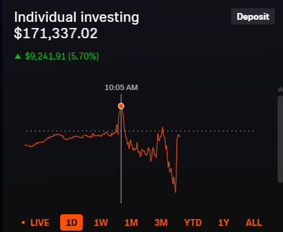 FatherXimez's tweet photo. A guide on how to be low IQ. Neo did not alert today (he is pretty good at avoiding chop).. smart thing to do would be lock in profits. What did we decide to do?? A story in 3 parts.. + 9k to start the day.. 25 trades later.. down 22k.. only to finish -2k on the day. Anyway might drop a course soon