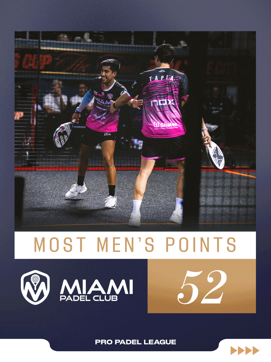 propadelleague's tweet photo. Just a look back at how last season ended 🔙

PPL returns to New York City July 9-12. Tickets available now 👉 https://t.co/986ebDDtLF https://t.co/vd4tpiEWaZ