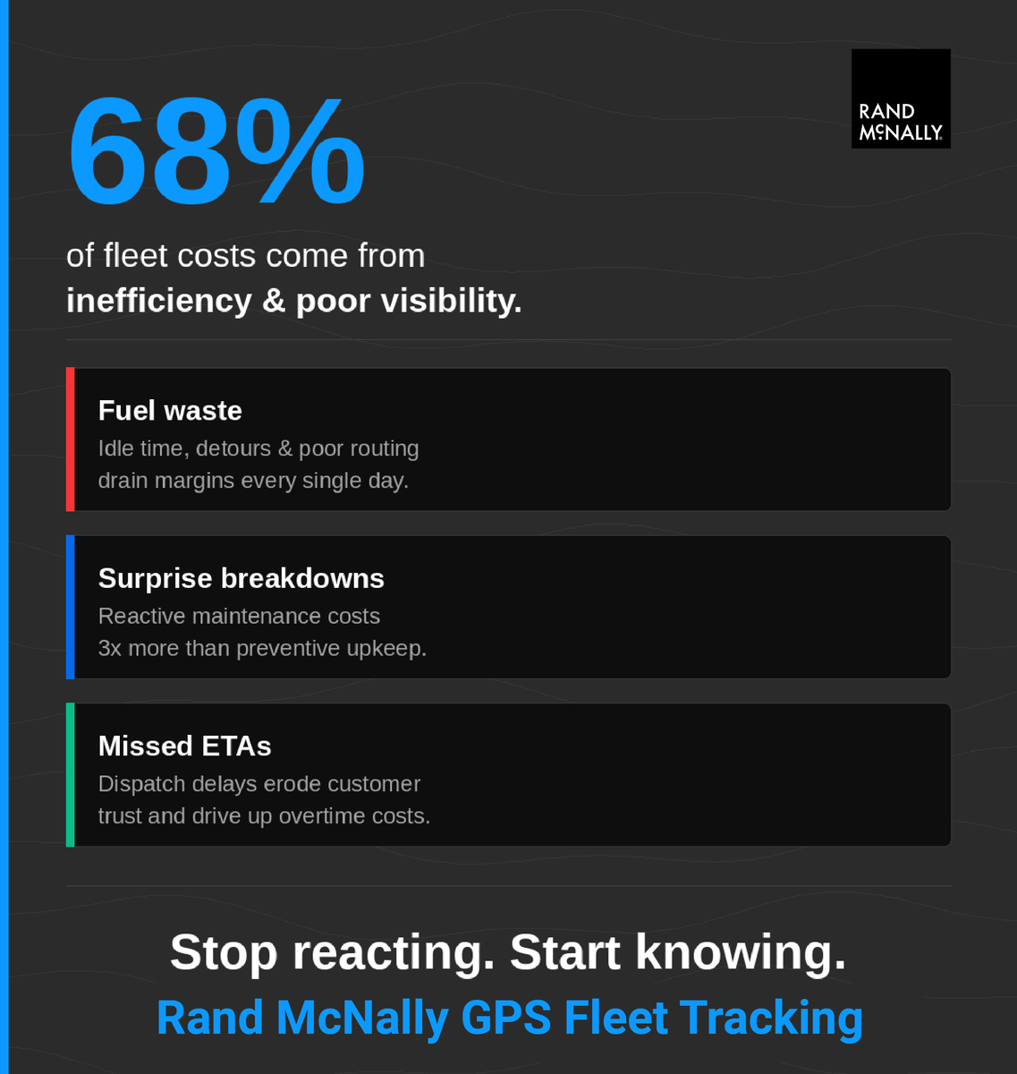 randmcnally's tweet photo. 68% of fleet costs come from inefficiency and poor visibility.

Rand McNally GPS Fleet Tracking gives you the visibility to stop reacting and start running a tighter operation.

👉 See how it works: https://t.co/OwTU77cgvV

#FleetManagement #GPSTracking #RandMcNally https://t.co/Ov7GpyR87v