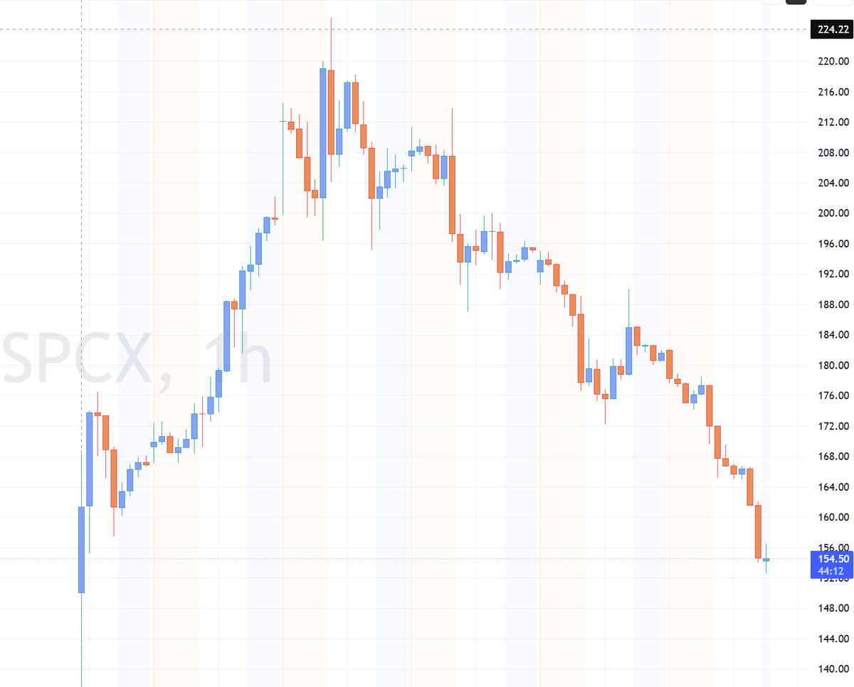 ictmastertrader tweet picture