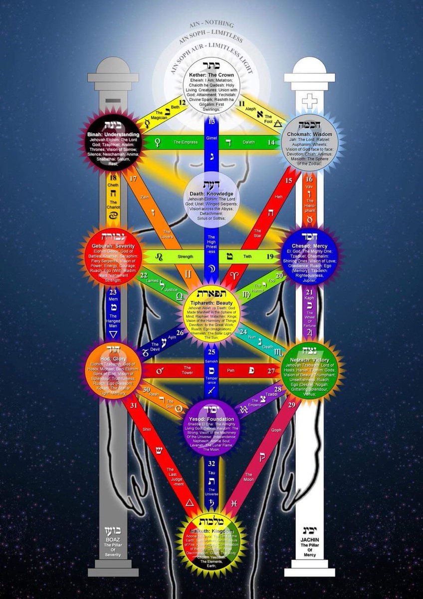 STA_555's tweet photo. 10 emanations of life. https://t.co/n4SoKZDiWB