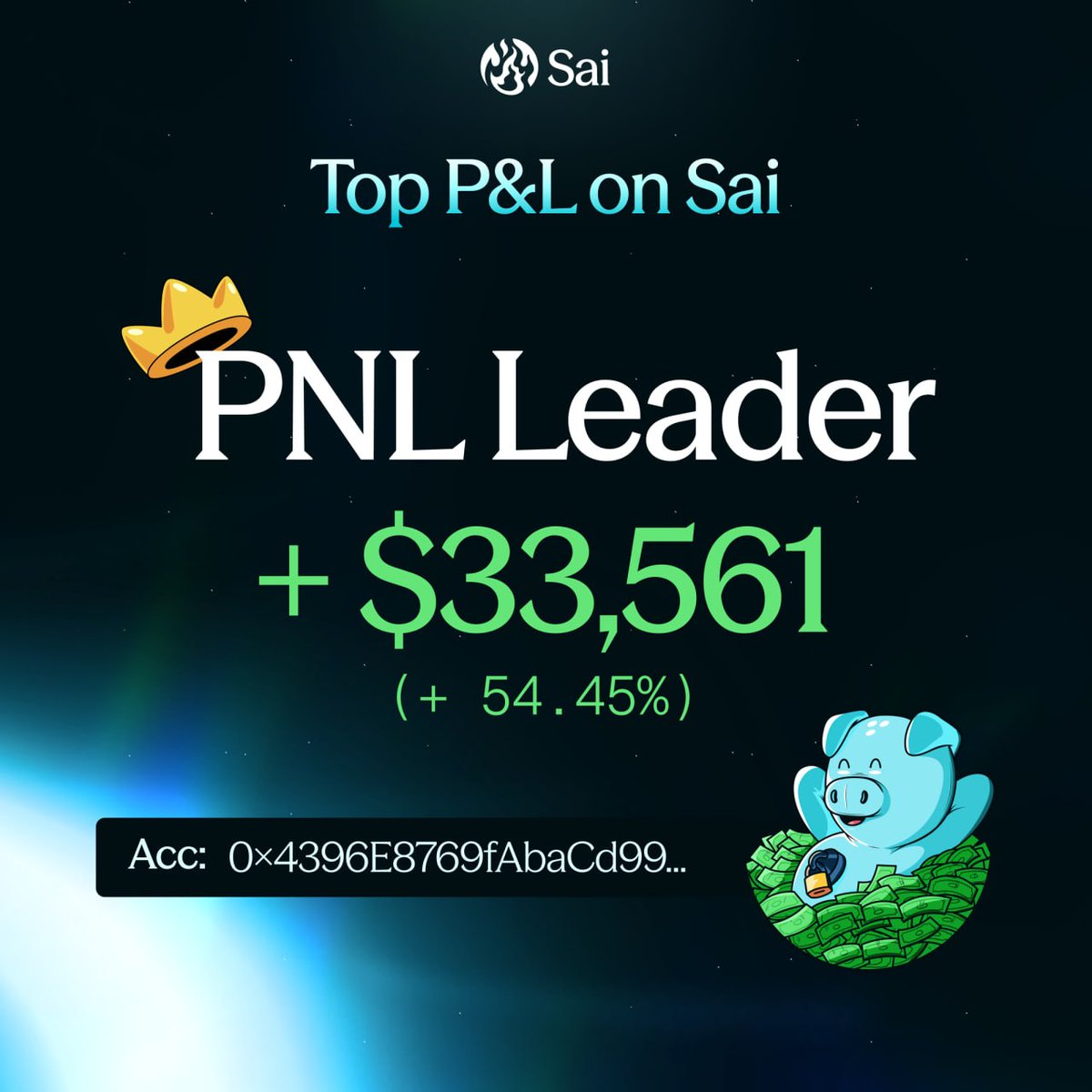 SaiDotFun's tweet photo. $33,561 in realized profits over just 4 months. Congrats to our #1 trader! Most people can't make that in half a year at their job and they did it trading perps! https://t.co/Z2NxJcdsfq