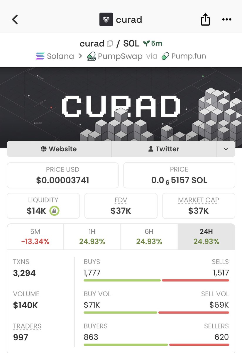 Cryptofada tweet picture