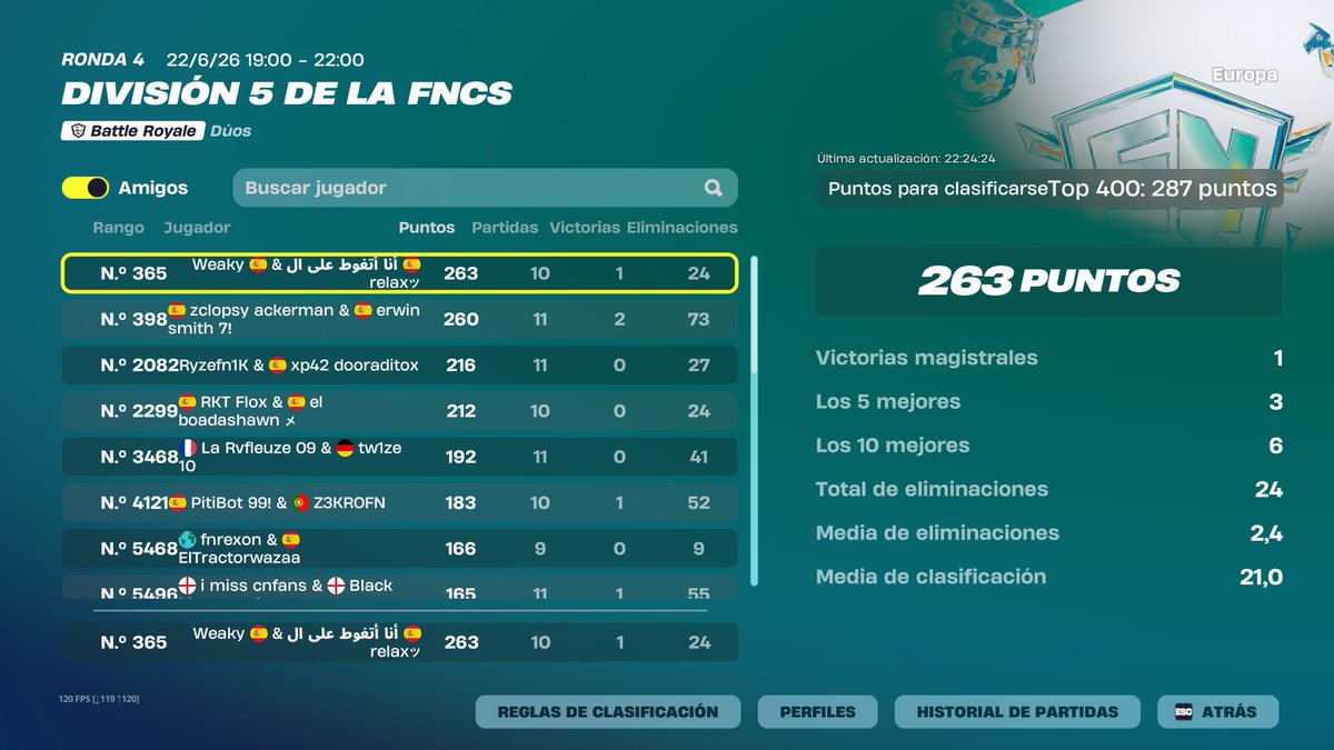 aaronn_7_'s tweet photo. Qualed Div 4 🇪🇺 menos mal me ha costao más de lo que me pensaba https://t.co/G0jsjAdGjx