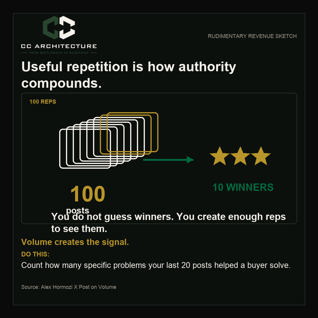 CCArchitectures's tweet photo. Auto repair owners: authority comes from useful repetition. Write the post that helps your buyer solve one real problem today. Comment AUTO and I will give you the first topic. https://t.co/u20SHIXxTP
