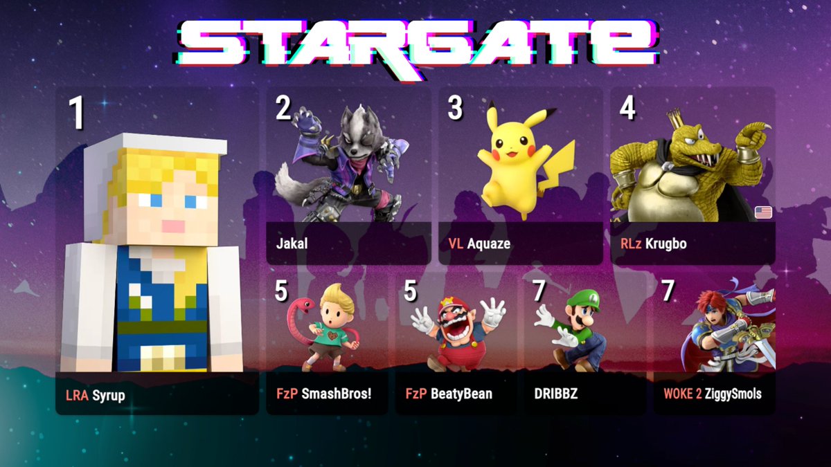 FuzzyPixelgg's tweet photo. Congrats to the Top 8 of Stargate #68! Syrup wins the event through Winners & takes the /Free STARGATE Venue for Life/ Pass!!

🥇 @syrup_nair 
🥈 @Jakal_SS 
🥉 @Luigikid64_SSBU
🏅 @king_krugbo 
🎖️ @drone_ant 
🎖️ @BeatyBean3965 
🎖️ @dribbz2215
🎖️ @MikeLuigi69 

https://t.co/jrnPJ36hBY