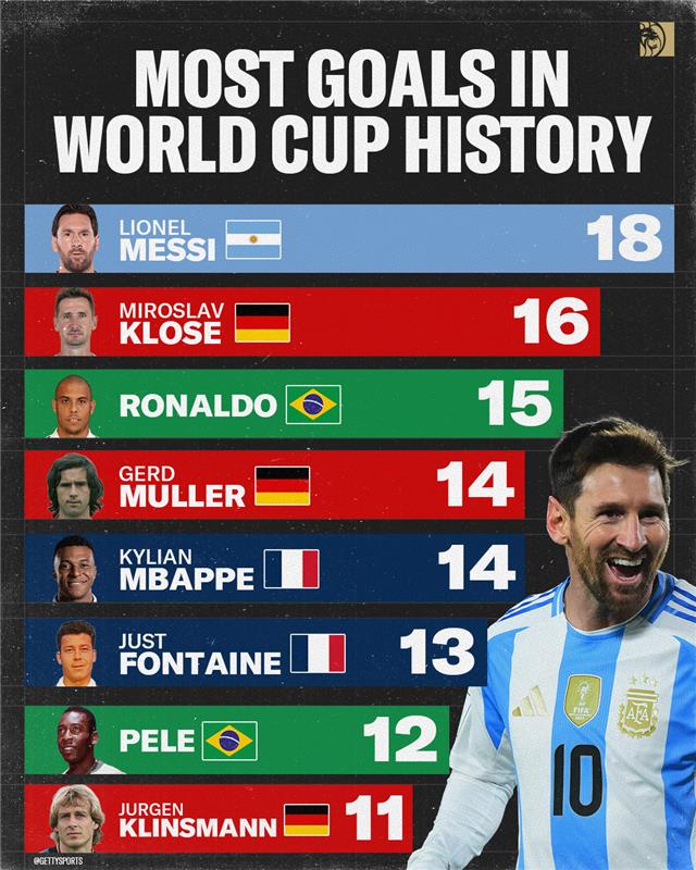 BetMGM's tweet photo. The GOAT doing GOAT things 🐐 https://t.co/J4u7qiUkAJ