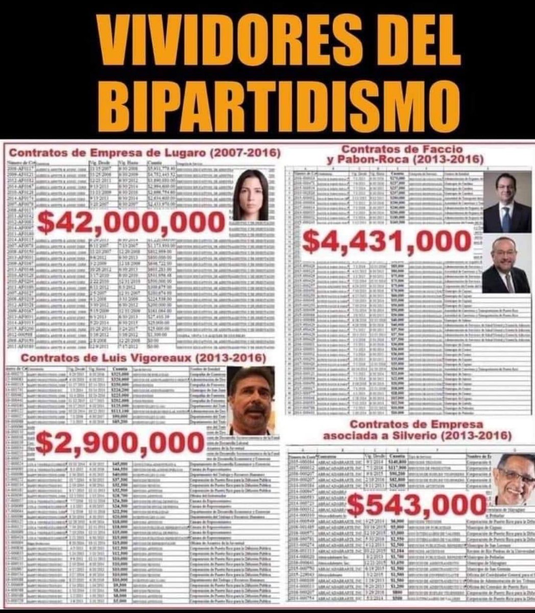 marengo_william's tweet photo. @JoseADelgadoEND @politico Y en PR tambien y no son pnps… https://t.co/yab6NTRFVW